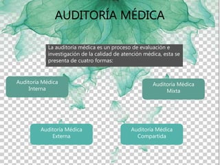 AUDITORÍA MÉDICA
La auditoría médica es un proceso de evaluación e
investigación de la calidad de atención médica, esta se
presenta de cuatro formas:
Auditoría Médica
Interna
Auditoría Médica
Externa
Auditoría Médica
Mixta
Auditoría Médica
Compartida
 