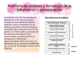 Auditoría de sistemas y tecnología de la
información y comunicación
La auditoría a las TIC (Tecnologías de
Información y las comunicaciones),
consiste en una evaluación objetiva,
selectiva, crítica y sistemática de las
políticas, procesos, normas, funciones,
actividades de la empresa con el fin de
generar un informe del uso eficiente de
los recursos informáticos, de la
comunicación, la oportunidad en la
entrega de la información,
aprovechamiento de los recursos y la
efectividad de los controles establecidos
por el área de Tecnología al interior de la
empresa.
 