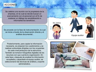 ACCIONES
Se celebra una reunión con la propietaria de la
empresa, en la cual se decide buscar un
acercamiento con el personal con el fin de
sostener un diálogo de sensibilización e
informarles los beneficios .
Se procede con la fase de instrumentación, la cual
se inicia a través de la observación directa y el
análisis documental..
Posteriormente, para captar la información
necesaria, se preparan los cuestionarios y se
realizan entrevistas dirigidas con los ocupantes
de cada nivel jerárquico de la estructura.
También se tomaron fotografías digitales de los
recursos con que cuenta la organización. En
esta fase y después de analizar la información
recopilada y capacitado el equipo auditor, se
seleccionaron las técnicas de análisis y soporte
administrativo.
Equipo auditor
Sra. Zetina
 