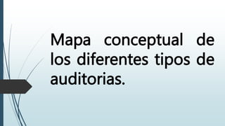 Mapa conceptual de
los diferentes tipos de
auditorias.
 