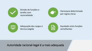 Autoridade racional-legal é a mais adequada
Divisão de funções e
tarefas com
racionalidade
Hierarquia determinada
por regras claras
Adequação dos cargos à
técnica exigida
Equidade entre funções
semelhantes
 