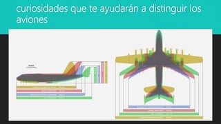 curiosidades que te ayudarán a distinguir los
aviones
 
