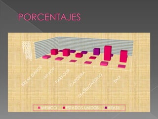 PORCENTAJES