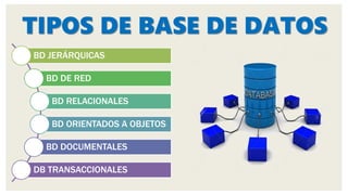 TIPOS DE BASE DE DATOS