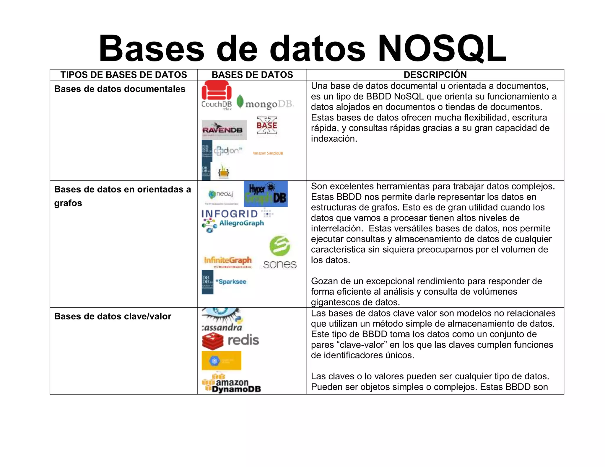 Tipos de bases de datos no sql | PPT