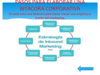 Tipos de blog o bitácoras | PPTX