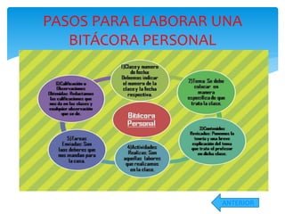 Tipos de blog o bitácoras | PPTX