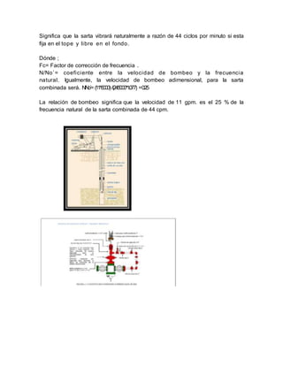 Significa que la sarta vibrará naturalmente a razón de 44 ciclos por minuto si esta
fija en el tope y libre en el fondo.
Dónde ;
Fc= Factor de corrección de frecuencia .
N/No`= coeficiente entre la velocidad de bombeo y la frecuencia
natural. Igualmente, la velocidad de bombeo adimensional, para la sarta
combinada será. N/No`= (11*6000)/(245000*1.077) =0.25
La relación de bombeo significa que la velocidad de 11 gpm. es el 25 % de la
frecuencia natural de la sarta combinada de 44 cpm.
 