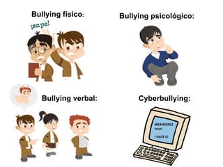 Bullying físico : Bullying verbal: Bullying psicológico: Cyberbullying: 