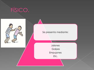Se presenta mediante:
Jalones
Golpes
Empujones
Etc.
 