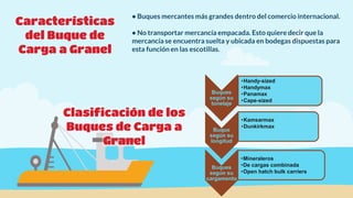 Características
del Buque de
Carga a Granel
• Buques mercantes más grandes dentro del comercio internacional.
• No transportar mercancía empacada. Esto quiere decir que la
mercancía se encuentra suelta y ubicada en bodegas dispuestas para
esta función en las escotillas.
Clasificación de los
Buques de Carga a
Granel
Buques
según su
tonelaje
•Handy-sized
•Handymax
•Panamax
•Cape-sized
Buque
según su
longitud
•Kamsarmax
•Dunkirkmax
Buques
según su
cargamento
•Mineraleros
•De cargas combinada
•Open hatch bulk carriers
 