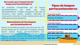 Mercancía que transportan los
buques portacontenedores
Tipos de buques
portacontenedores
Contenedor Ventilado
Contenedor de Plataforma
Contenedor Granelero
Contenedor Seco
Contenedor Techo Abierto
Contenedor Refrigerado
Contenedor high cube
Dimensiones de los buques
portacontenedores
Los productos transportados por los buques
portacontenedores van desde ropa hasta
electrodomésticos. También transportan otro tipo de
mercancía como textiles, muebles, materiales de
construcción, alimentos y hasta materia prima para la
elaboración de otros productos.
-------------
---
Poseen una medida promedio, que está entre los 141
pies de manga por los 1110 pies de longitud. Aunque
existen muchos buques portacontenedores que
sobrepasan esta medida promedio de 141 pies y llegan
hasta los 181 pies y aún más. Por último, el modelo más
usado de este tipo de buque mercante tiene 106 pies
de manga por 965 pies de eslora.
-----------
----
 