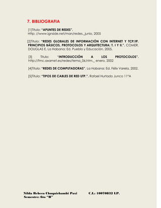Nilda Rebeca Chuquichambi Paxi C.I.: 10070832 LP.
Semestre: 6to “B”
7. BIBLIOGRAFIA
[1]Titulo: “APUNTES DE REDES”.
Http: //www.ignside.net/man/redes._junio, 2005
[2]Titulo: “REDES GLOBALES DE INFORMACIÓN CON INTERNET Y TCP/IP.
PRINCIPIOS BÁSICOS, PROTOCOLOS Y ARQUITECTURA: T. I Y II.”. COMER,
DOUGLAS E. La Habana: Ed. Pueblo y Educación, 2005.
[3] Titulo: “INTRODUCCIÓN A LOS PROTOCOLOS”.
http://fmc.axarnet.es/redes/tema_06.htm._ enero, 2002
[4]Titulo: “REDES DE COMPUTADORAS”. La Habana: Ed. Félix Varela, 2002.
[5]Titulo: “TIPOS DE CABLES DE RED UTP.”. Rafael Hurtado Junco 11°A
 