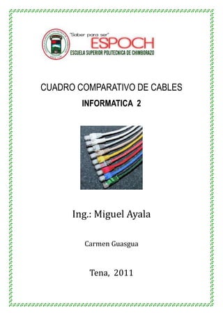 CUADRO COMPARATIVO DE CABLES<br />INFORMATICA  2<br />Ing.: Miguel Ayala<br />Carmen Guasgua<br />Tena,  2011<br /> <br />TIPOS DE CABLES<br /> <br />utp-19685419735No tiene revestimientoStpSon de 8 cables individualescobreBlanco naranja-naranjaBlanco verde –verdeBlanco azul-azulBlanco café –café <br />*Material o Metal que se usó en su construcción.<br />CONDUCTOR HECHO DEResistencia Relativa a un conductor de cobrePLATAOROALUMINIOACERO0.921.321.598.62<br />Cable de pares / Par Trenzado:<br />Consiste en hilos de cobre aislados por una cubierta plástica y torzonada entre sí. Debido a que puede haber acoples entre pares, estos se trenza con pasos diferentes. La utilización del trenzado tiende a disminuir la interferencia electromagnética.<br />1548765216535<br />Cable Coaxial:<br />Consiste en un cable conductor interno (cilíndrico) separado de otro cable conductor externo por anillos aislantes o por un aislante macizo. Todo esto se recubre por otra capa aislante que es la funda del cable.<br />22155150<br />Fibra Óptica:<br /> Es el medio de transmisión mas novedoso dentro de los guiados y su uso se esta masificando en todo el mundo reemplazando el par trenzado y el cable coaxial en casi todo los campos. En estos días lo podemos encontrar en la televisión por cable y la telefonía.<br />1386840160020<br />