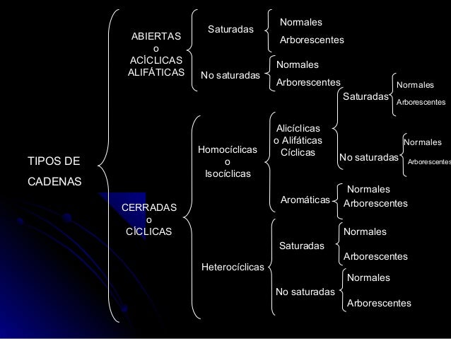ejemplos de cadenas abiertas quimica tipos de cadenas carbonadas ejemplos de cadenas abiertas quimica tipos de cadenas carbonadas