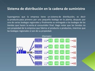 Sistema de distribución en la cadena de suministro Supongamos que la empresa tiene un sistema de distribución; es decir su producto pasa primero por una pequeña bodega en la planta, después por una de varias bodegas regionales y finalmente es entregado a las bodegas de las tiendas que hacen la venta al consumidor final. Hago notar que las tiendas no son propiedad de la empresa que fabrica el producto o productos, mientras que las bodegas regionales sí son de su propiedad. (Ejemplo) 