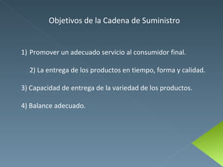 Objetivos de la Cadena de Suministro Promover un adecuado servicio al consumidor final. 2) La entrega de los productos en tiempo, forma y calidad. 3) Capacidad de entrega de la variedad de los productos. 4) Balance adecuado. 