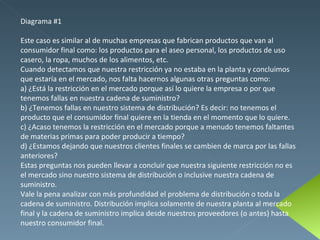 Diagrama #1 Este caso es similar al de muchas empresas que fabrican productos que van al consumidor final como: los productos para el aseo personal, los productos de uso casero, la ropa, muchos de los alimentos, etc. Cuando detectamos que nuestra restricción ya no estaba en la planta y concluimos que estaría en el mercado, nos falta hacernos algunas otras preguntas como: a) ¿Está la restricción en el mercado porque así lo quiere la empresa o por que tenemos fallas en nuestra cadena de suministro? b) ¿Tenemos fallas en nuestro sistema de distribución? Es decir: no tenemos el producto que el consumidor final quiere en la tienda en el momento que lo quiere. c) ¿Acaso tenemos la restricción en el mercado porque a menudo tenemos faltantes de materias primas para poder producir a tiempo? d) ¿Estamos dejando que nuestros clientes finales se cambien de marca por las fallas anteriores? Estas preguntas nos pueden llevar a concluir que nuestra siguiente restricción no es el mercado sino nuestro sistema de distribución o inclusive nuestra cadena de suministro. Vale la pena analizar con más profundidad el problema de distribución o toda la cadena de suministro. Distribución implica solamente de nuestra planta al mercado final y la cadena de suministro implica desde nuestros proveedores (o antes) hasta nuestro consumidor final. 