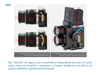 Nas "não SLR", em alguns casos o viewfinder é independente da lente. Em outros
casos, como nas mirrorless e superzoom, a imagem exibida no visor LCD ou no
próprio viewfinder é gerada eletronicamente.
DSLR
 