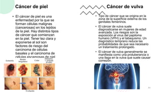 Cáncer de piel
• El cáncer de piel es una
enfermedad por la que se
forman células malignas
(cancerosas) en los tejidos
de la piel. Hay distintos tipos
de cáncer que comienzan
en la piel. Tener tez clara y
exponerse al sol son
factores de riesgo del
carcinoma de células
basales y el carcinoma de
células escamosas de piel
Cáncer de vulva
• Tipo de cáncer que se origina en la
zona de la superficie externa de los
genitales femeninos.
• El cáncer de vulva suele
diagnosticarse en mujeres de edad
avanzada. Los riesgos son la
exposición al virus del papiloma
humano (VPH) y el tabaquismo. Un
diagnóstico temprano reduce las
probabilidades de que sea necesario
un tratamiento prolongado.
• El cáncer de vulva generalmente se
manifiesta como una protuberancia o
una llaga en la vulva que suele causar
comezón.
11
 