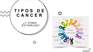 T I P O S D E
C A N C E R
¿ Y C O M O
E V I TA R L O S ?
 
