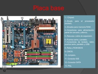 Tipos de carcasas | PPTX