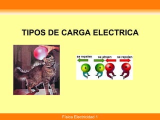 TIPOS DE CARGA ELECTRICA 