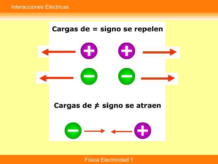 Tipos de carga_electrica