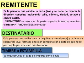 Es la persona que escribe la carta (Yo) y se debe de colocar la
dirección completa incluyendo calle, número, ciudad, estado y
código postal.
El REMITENTE se coloca en la parte superior izquierda, mientras
el DESTINATARIO se coloca centrado.
Es la persona que escribe la carta (Yo) y se debe de colocar la
dirección completa incluyendo calle, número, ciudad, estado y
código postal.
El REMITENTE se coloca en la parte superior izquierda, mientras
el DESTINATARIO se coloca centrado.
Es la persona que recibe la carta (a quién se la enviamos) y se debe de
colocar de igual forma la dirección completa con objeto de que no se
pierda y llegue a destino nuestro sobre.
Es la persona que recibe la carta (a quién se la enviamos) y se debe de
colocar de igual forma la dirección completa con objeto de que no se
pierda y llegue a destino nuestro sobre.
Es lo que prueba el pago del importe por el envíoEs lo que prueba el pago del importe por el envío
REMITENTE
DESTINATARIODESTINATARIO
TIMBRE o ESTAMPILLATIMBRE o ESTAMPILLA
 