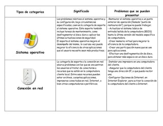 Tipos De Categorias Tipos De Categorias