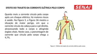 EFEITO DO TRAJETO DA CORRENTE ELÉTRICA PELO CORPO
Quanto mais a corrente circula pelo corpo
após um choque elétrico, há maiores riscos
à saúde. Na Figura 3, a Figura 3A mostra a
situação de maior perigo, em que a
corrente circula da cabeça para o pé direito,
atravessando todo o corpo e atingindo
órgãos vitais. Neste caso, a porcentagem de
corrente que circula pelo corpo chega a
9,7%.
Figura 3 - Efeitos do trajeto da corrente elétrica pelo corpo.
 