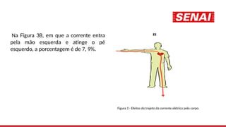Figura 3 - Efeitos do trajeto da corrente elétrica pelo corpo.
Na Figura 3B, em que a corrente entra
pela mão esquerda e atinge o pé
esquerdo, a porcentagem é de 7, 9%.
 
