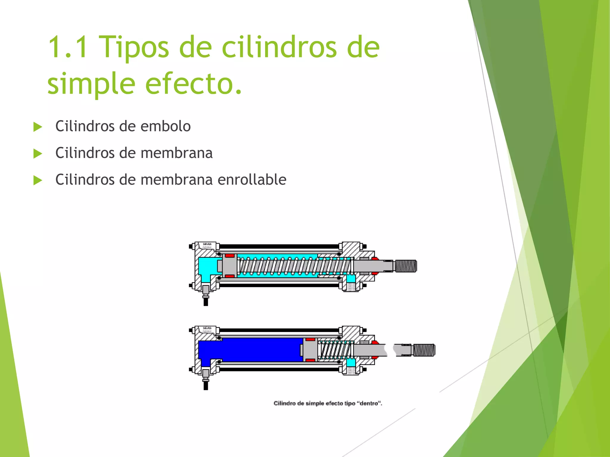 tipos-de-cilindros-pptx