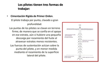 Los pilotes tienen tres formas de
         trabajar:

• Cimentación Rígida de Primer Orden.
   El pilote trabaja por punta, clavado a gran
                   profundidad.
 Las puntas de los pilotes se clavan en terreno
    firme; de manera que se confía en el apoyo
    en ese estrato, aún si hubiere una pequeña
        descarga por rozamiento del fuste al
        atravesar estratos menos resistentes.
  Las fuerzas de sustentación actúan sobre la
        punta del pilote, y en menor medida
       mediante el rozamiento de la superficie
                  lateral del pilote.
 