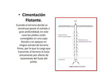 • Cimentación
      Flotante.
Cuando el terreno donde se
  construye posee el estrato a
    gran profundidad; en este
       caso los pilotes están
     sumergidos en una capa
      blanda y no apoyan en
    ningún estrato de terreno
 firme, por lo que la carga que
  transmite al terreno lo hace
    únicamente por efecto de
     rozamiento del fuste del
               pilote.
 