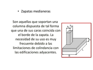 • Zapatas medianeras

 Son aquellas que soportan una
 columna dispuesta de tal forma
que una de sus caras coincida con
      el borde de la zapata. La
    necesidad de su uso es muy
       frecuente debido a las
 limitaciones de colindancia con
   las edificaciones adyacentes.
 