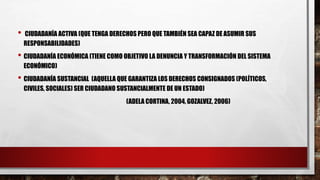• CIUDADANÍA ACTIVA (QUE TENGA DERECHOS PERO QUE TAMBIÉN SEA CAPAZ DE ASUMIR SUS
RESPONSABILIDADES)
• CIUDADANÍA ECONÓMICA (TIENE COMO OBJETIVO LA DENUNCIA Y TRANSFORMACIÓN DEL SISTEMA
ECONÓMICO)
• CIUDADANÍA SUSTANCIAL (AQUELLA QUE GARANTIZA LOS DERECHOS CONSIGNADOS (POLÍTICOS,
CIVILES, SOCIALES) SER CIUDADANO SUSTANCIALMENTE DE UN ESTADO)
(ADELA CORTINA, 2004, GOZALVEZ, 2006)