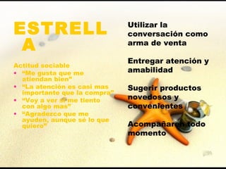 Utilizar la conversación como arma de venta Entregar atención y amabilidad Sugerir productos novedosos y convenientes Acompañaren todo momento ESTRELLA Actitud sociable “ Me gusta que me atiendan bien” “ La atención es casi mas importante que la compra” “ Voy a ver si me tiento con algo mas” “ Agradezco que me ayuden, aunque sé lo que quiero” 