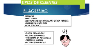 TIPOS DE CLIENTES
EL AGRESIVO
DESPOTAS
IMPACIENTES
SUS PALABRAS NOS HUMILLAN, CAUSA HERIDAS
NOS HACEN SENTIR MAL
NADA EDUCADO

•QUE SE DESAHOGUE
•MOSTRAR SORPRESA
•NO ENTRAR EN POLEMICAS
•PRESTARLE MUCHA
•MOSTRAR SEGURIDAD

 