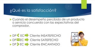 ¿Qué es la satisfacción?
 Cuando

el desempeño percibido de un producto
o servicio concuerda con las expectativas del
comprador.

 DP

 DP
 DP

EC
EC
EC

Cliente INSATISFECHO
Cliente SATISFECHO
Cliente ENCANTADO

 