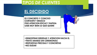 TIPOS DE CLIENTES
EL DECIDIDO
ES CONCRETO Y CONCISO
CORTANTE Y BRUSCO
PIDE ATENCION EFICAZ Y RAPIDA
SABE MUY BIEN LO QUE QUIERE

•DEMOSTRAR SERIEDAD Y ATENCION HACIA EL
•TRATO AMABLE SIN CEREMONIAS
•RESPUESTAS PRECISAS Y CONCRETAS
•NO DUDAR

 