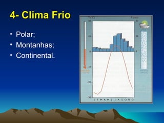 4- Clima Frio
• Polar;
• Montanhas;
• Continental.
 