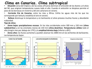 Clima en Canarias. Clima subtropical
• Situación cerca del trópico y de las costas africanas dominan el anticiclón de las Azores y el alisio
del NE, que originan temperaturas suaves todo el año. Cuando el anticiclón se desplaza permite el
paso de las borrascas en invierno y del aire sahariano en verano.
•    Corriente fría de Canarias, entre las islas y África. Enfría las aguas más de los que les
corresponde por latitud y estabiliza el aire en verano.
•    Relieve disminuye la temperatura y en barlovento el alisio provoca muchas lluvias y abundante
nubosidad.
Tipo de clima:
• Zonas bajas: precipitaciones escasas. En las islas occidentales entre 300 mm y 150 mm (clima
subdesértico) y en las orientales menos de 150 mm (clima desértico). Temperaturas cálidas todo el
año (ningún mes por debajo de 17ºC) y la amplitud térmica baja (Inferior a 8ºC)
• Zonas altas: las lluvias aumentan y pueden alcanzar los 1000 mm en las vertientes de barlovento.
Las temperaturas bajan.
 