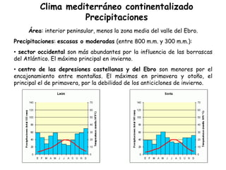 Clima mediterráneo continentalizado
                    Precipitaciones
     Área: interior peninsular, menos la zona media del valle del Ebro.
Precipitaciones: escasas o moderadas (entre 800 m.m. y 300 m.m.):
• sector occidental son más abundantes por la influencia de las borrascas
del Atlántico. El máximo principal en invierno.
• centro de las depresiones castellanas y del Ebro son menores por el
encajonamiento entre montañas. El máximos en primavera y otoño, el
principal el de primavera, por la debilidad de los anticiclones de invierno.
 