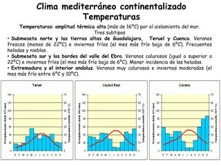 Clima mediterráneo continentalizado
                       Temperaturas
     Temperaturas: amplitud térmica alta (más de 16ºC) por el aislamiento del mar.
                                       Tres subtipos
• Submeseta norte y las tierras altas de Guadalajara, Teruel y Cuenca. Veranos
frescos (menos de 22ºC) e inviernos fríos (el mes más frío baja de 6ºC). Frecuentes
heladas y nieblas.
• Submeseta sur y los bordes del valle del Ebro. Veranos calurosos (igual o superior a
22ºC) e inviernos fríos (el mes más frío baja de 6ºC). Menor incidencia de las heladas.
• Extremadura y el interior andaluz. Veranos muy calurosos e inviernos moderados (el
mes más frío entre 6ºC y 10ºC).
 