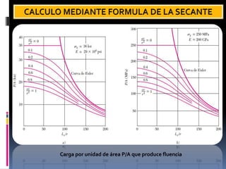 Carga por unidad de área P/A que produce fluencia
 