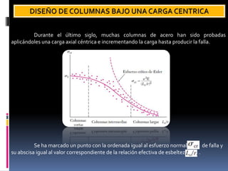 Durante el último siglo, muchas columnas de acero han sido probadas
aplicándoles una carga axial céntrica e incrementando la carga hasta producir la falla.
Se ha marcado un punto con la ordenada igual al esfuerzo normal de falla y
su abscisa igual al valor correspondiente de la relación efectiva de esbeltez .
 