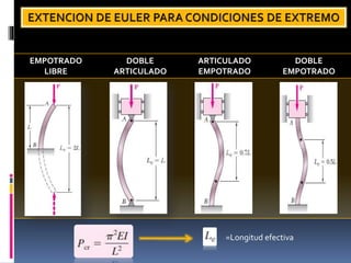 EMPOTRADO
LIBRE
DOBLE
ARTICULADO
ARTICULADO
EMPOTRADO
DOBLE
EMPOTRADO
=Longitud efectiva
 