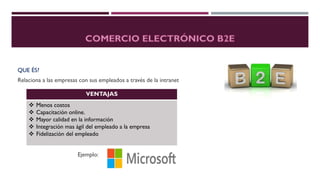 QUE ÉS?
Relaciona a las empresas con sus empleados a través de la intranet
VENTAJAS






Menos costos
Capacitación online.
Mayor calidad en la información
Integración mas ágil del empleado a la empresa
Fidelización del empleado

Ejemplo:

 