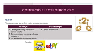 QUE ÉS?
Tipo de comercio que se lleva a cabo entre consumidores.
VENTAJAS
 Ofrece productos y servicios de
manera sencilla
 Contacto directo con compradores y
vendedores
 No requiere infraestructura propia+
Ejemplos:

DESVENTAJAS
 Genera desconfianza

 